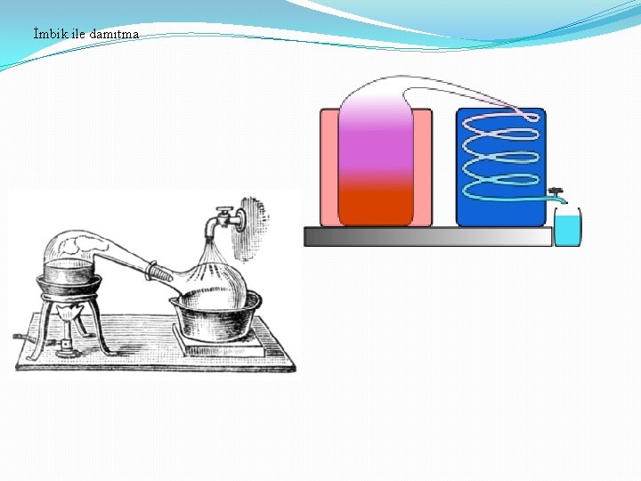 İmbik ile damıtma 