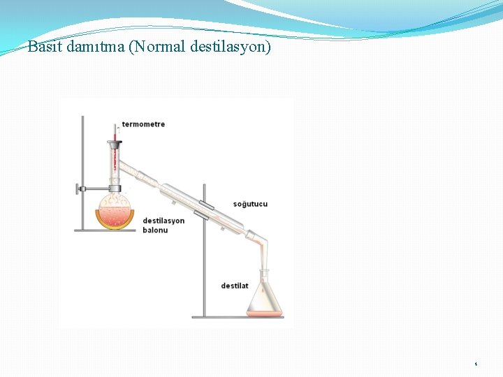 Basit damıtma (Normal destilasyon) 4 