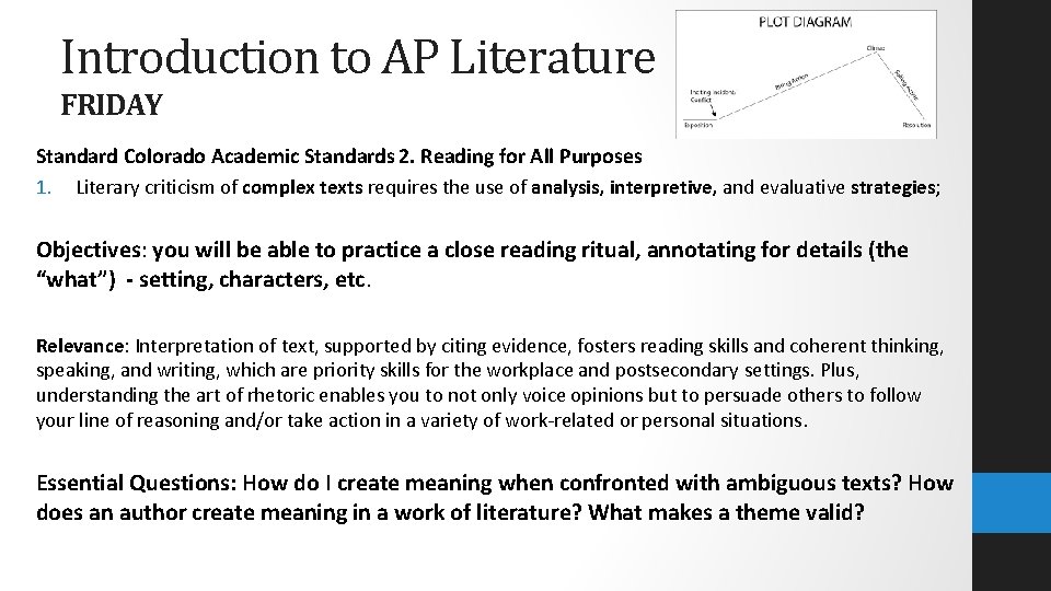 Introduction to AP Literature FRIDAY Standard Colorado Academic Standards 2. Reading for All Purposes