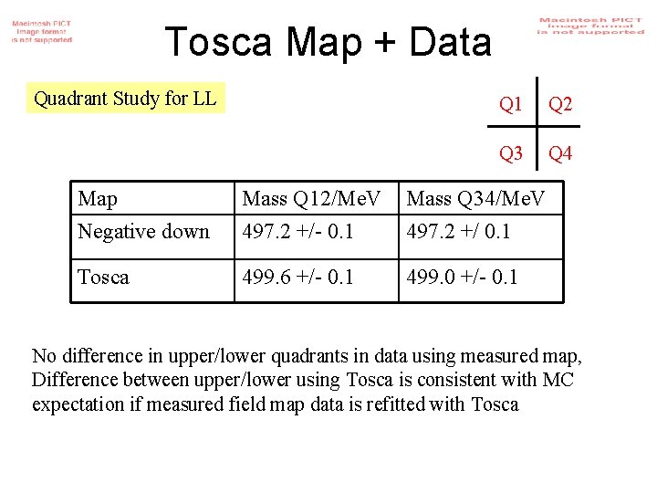 Tosca Map + Data Quadrant Study for LL Q 1 Q 2 Q 3