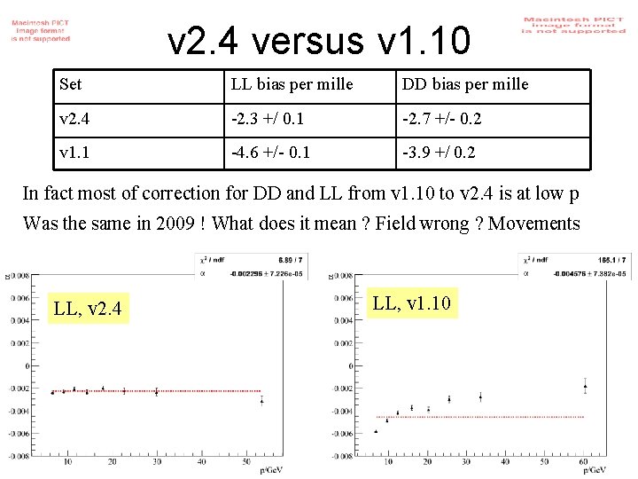 v 2. 4 versus v 1. 10 Set LL bias per mille DD bias