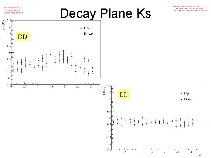 Decay Plane Ks DD LL 