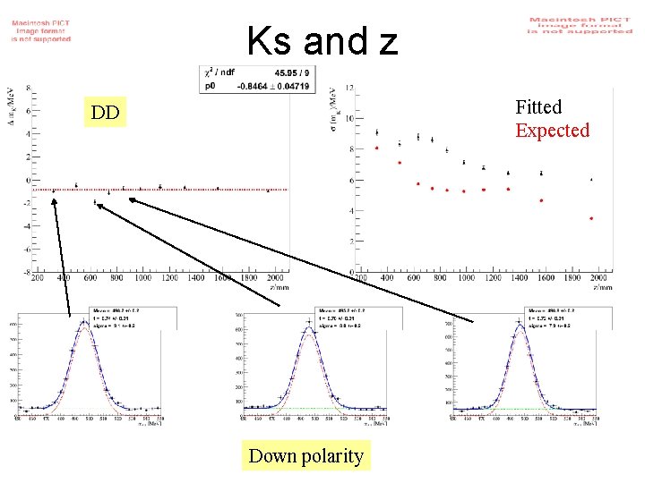 Ks and z Fitted Expected DD Down polarity 