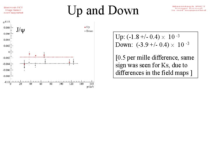 Up and Down J/ Up: (-1. 8 +/- 0. 4) 10 -3 Down: (-3.