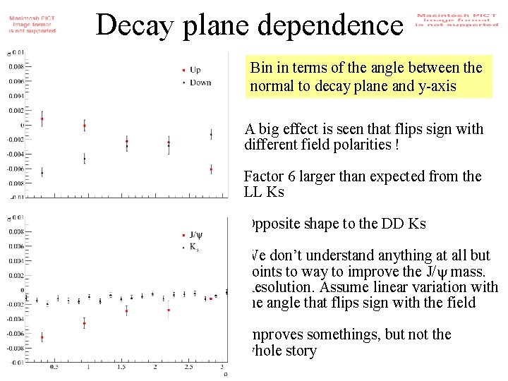 Decay plane dependence Bin in terms of the angle between the normal to decay