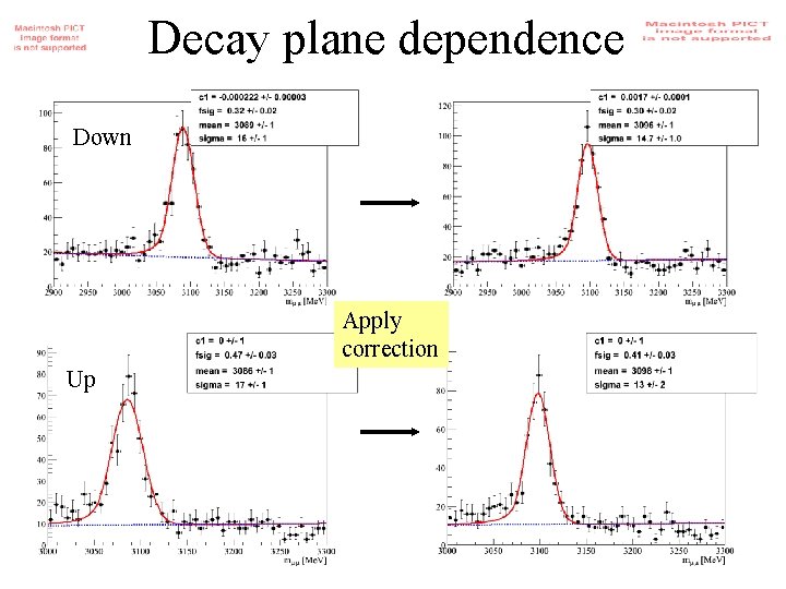 Decay plane dependence Down Apply correction Up 