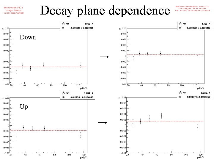 Decay plane dependence Down Up 