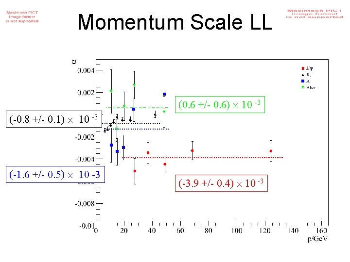 Momentum Scale LL (0. 6 +/- 0. 6) 10 -3 (-0. 8 +/- 0.