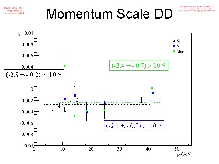 Momentum Scale DD (-2. 4 +/- 0. 7) 10 -3 (-2. 8 +/- 0.