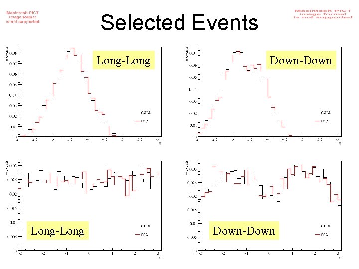 Selected Events Long-Long Down-Down 