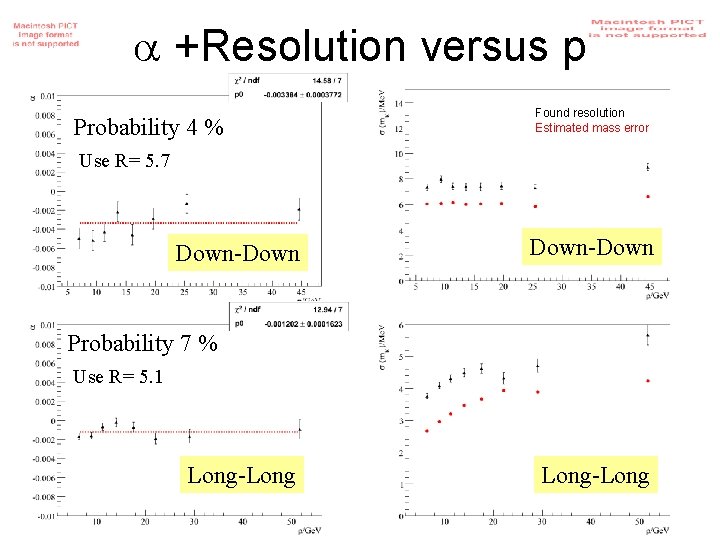  +Resolution versus p Probability 4 % Found resolution Estimated mass error Use R=