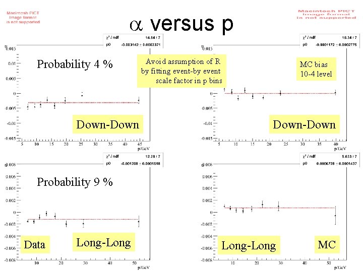  versus p Probability 4 % Down-Down Avoid assumption of R by fitting event-by