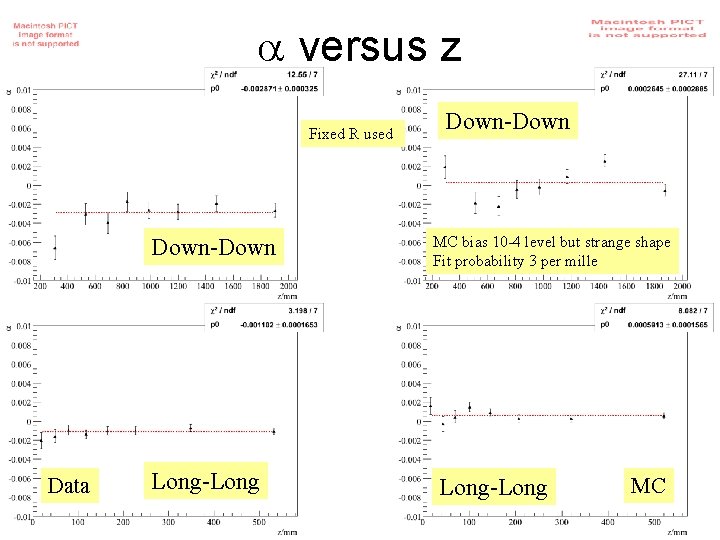  versus z Fixed R used Down-Down Data Long-Long Down-Down MC bias 10 -4