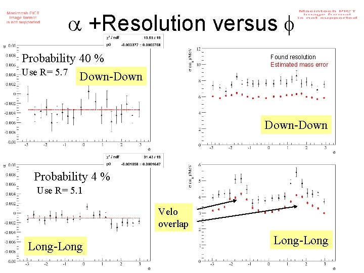  +Resolution versus Probability 40 % Use R= 5. 7 Found resolution Estimated mass