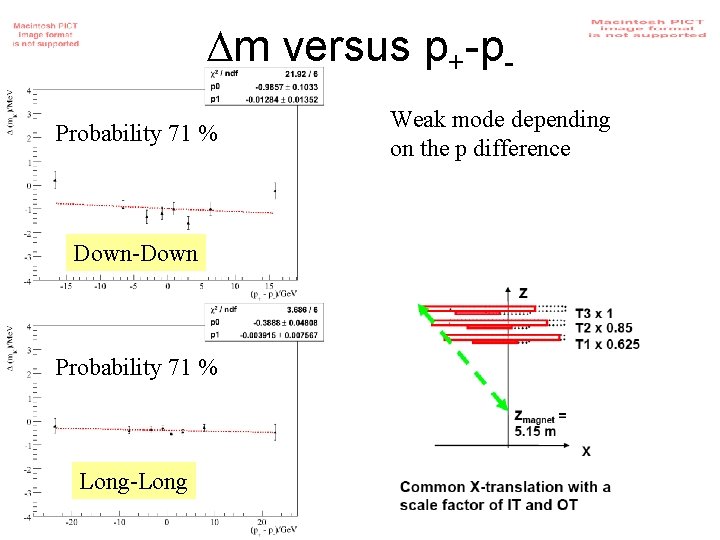  m versus p+-p. Probability 71 % Down-Down Probability 71 % Long-Long Weak mode