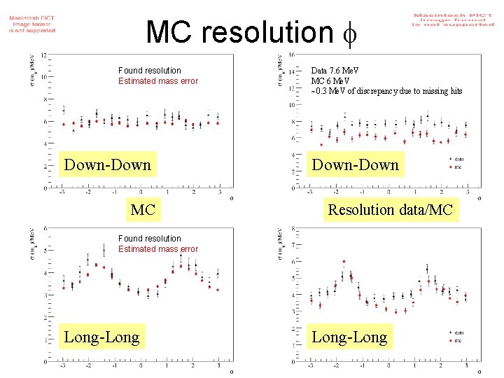 MC resolution Found resolution Estimated mass error Down-Down MC Data 7. 6 Me. V