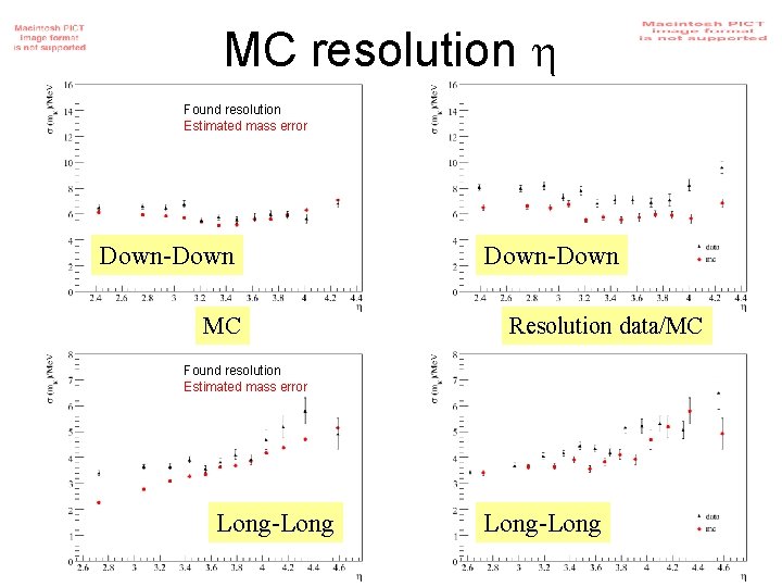 MC resolution Found resolution Estimated mass error Down-Down MC Down-Down Resolution data/MC Found resolution