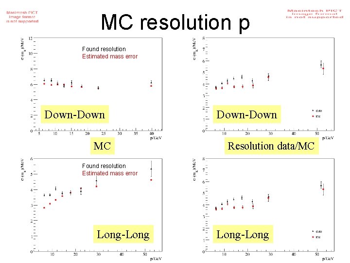 MC resolution p Found resolution Estimated mass error Down-Down MC Down-Down Resolution data/MC Found