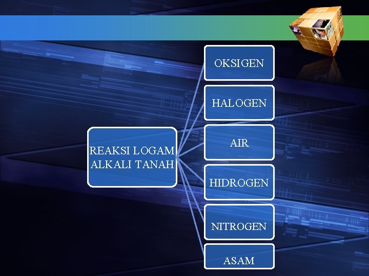 OKSIGEN HALOGEN REAKSI LOGAM ALKALI TANAH AIR HIDROGEN NITROGEN ASAM 