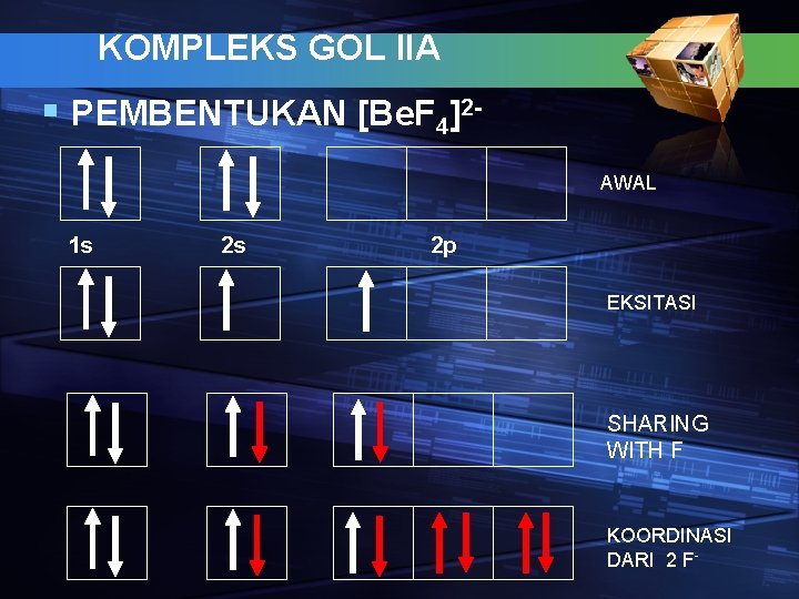 KOMPLEKS GOL IIA § PEMBENTUKAN [Be. F 4]2 AWAL 1 s 2 s 2