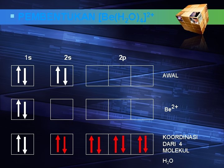 § PEMBENTUKAN [Be(H 2 O)4]2+ 1 s 2 s 2 p AWAL Be 2+