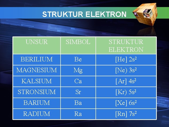 STRUKTUR ELEKTRON UNSUR SIMBOL BERILIUM Be STRUKTUR ELEKTRON [He] 2 s 2 MAGNESIUM Mg