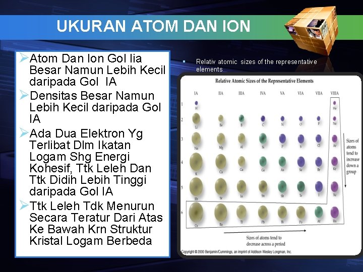 UKURAN ATOM DAN ION ØAtom Dan Ion Gol Iia Besar Namun Lebih Kecil daripada