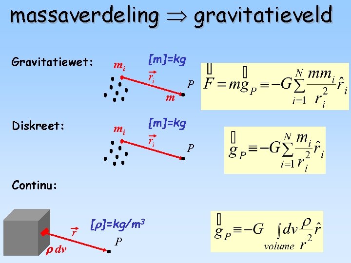 massaverdeling gravitatieveld Gravitatiewet: mi [m]=kg ri m Diskreet: mi Continu: r dv [ ]=kg/m