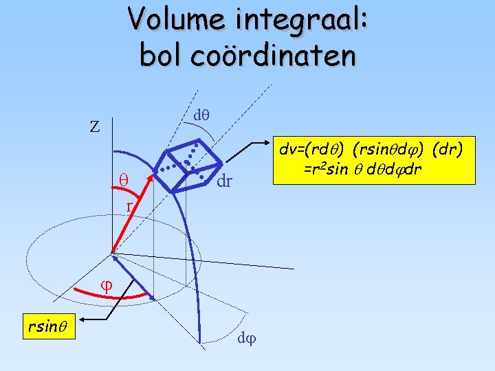 Volume integraal: bol coördinaten d Z r dv=(rd ) (rsin d ) (dr) =r