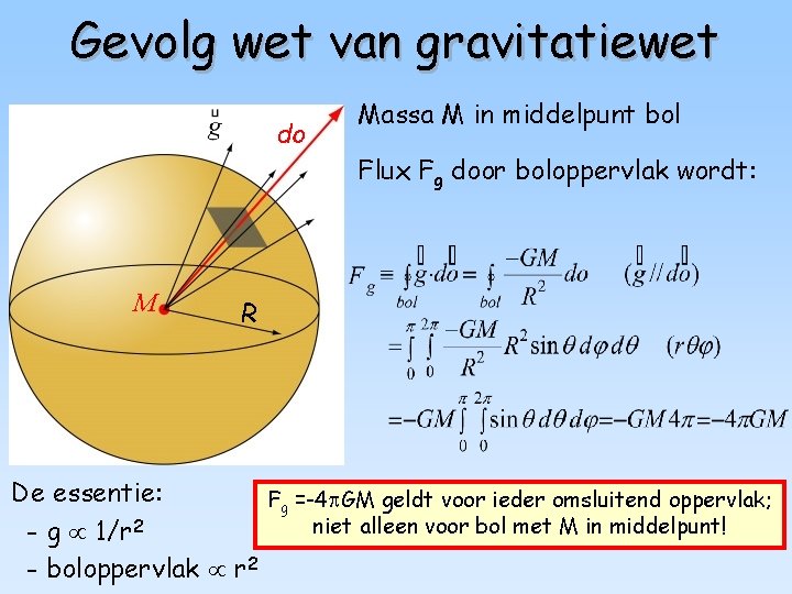 Gevolg wet van gravitatiewet do M Massa M in middelpunt bol Flux Fg door