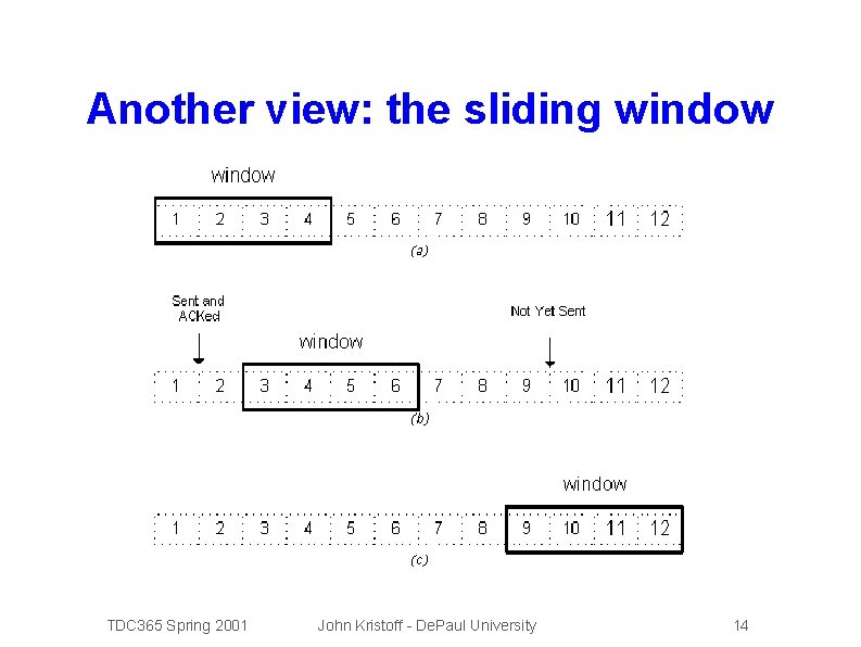 Another view: the sliding window TDC 365 Spring 2001 John Kristoff - De. Paul