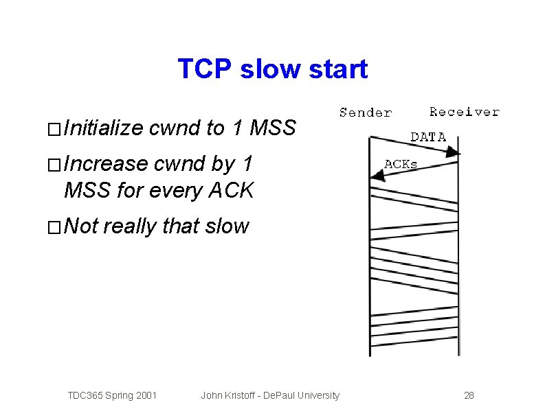 TCP slow start � Initialize cwnd to 1 MSS � Increase cwnd by 1