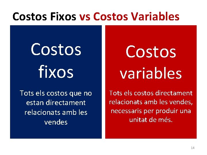 Costos Fixos vs Costos Variables Costos fixos variables Tots els costos que no estan