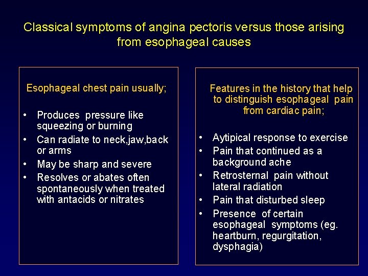 Classical symptoms of angina pectoris versus those arising from esophageal causes Esophageal chest pain