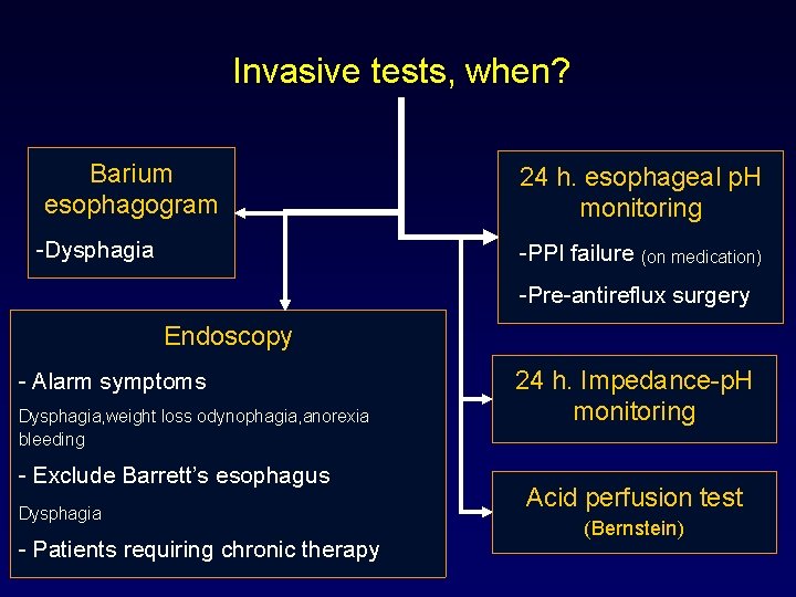 Invasive tests, when? Barium esophagogram -Dysphagia 24 h. esophageal p. H monitoring -PPI failure