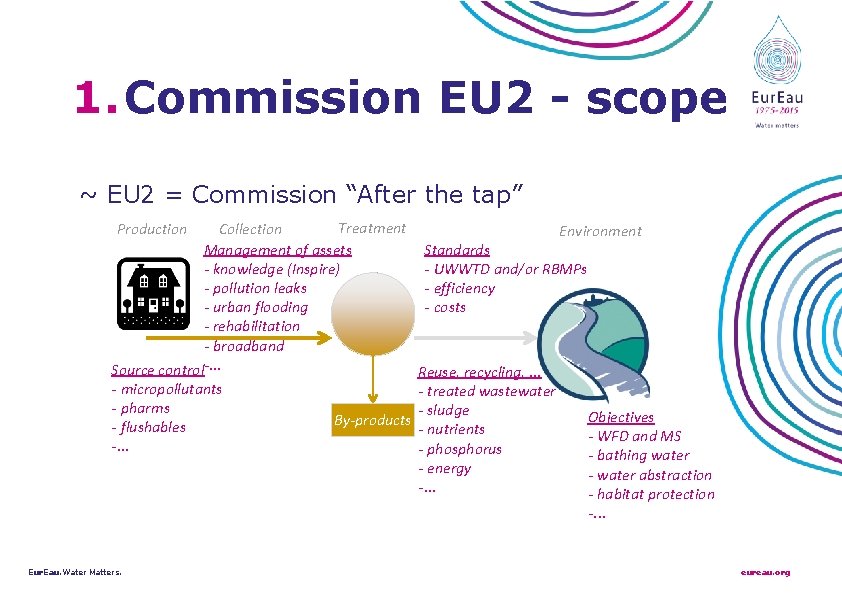 1. Commission EU 2 - scope ~ EU 2 = Commission “After the tap”