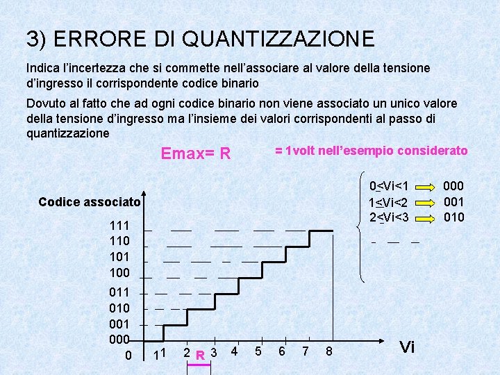 3) ERRORE DI QUANTIZZAZIONE Indica l’incertezza che si commette nell’associare al valore della tensione