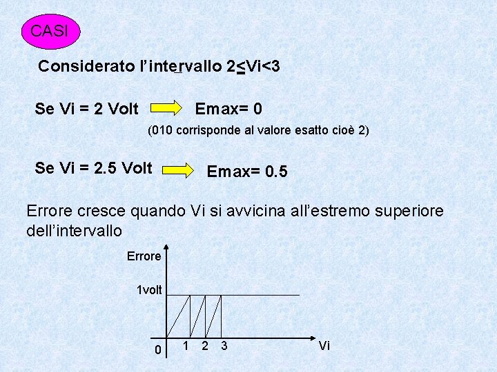 CASI Considerato l’intervallo 2<Vi<3 Se Vi = 2 Volt Emax= 0 (010 corrisponde al