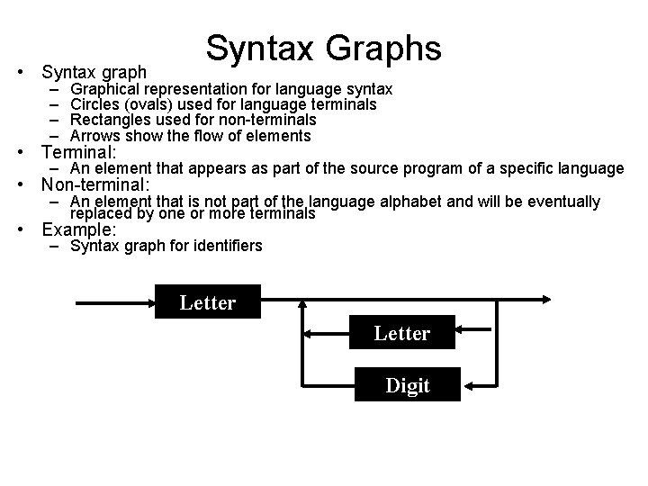 • Syntax graph – – Syntax Graphs Graphical representation for language syntax Circles • Syntax graph – – Syntax Graphs Graphical representation for language syntax Circles