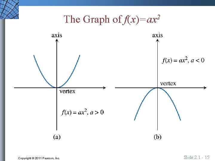 The Graph of f(x)=ax 2 Copyright © 2011 Pearson, Inc. Slide 2. 1 -