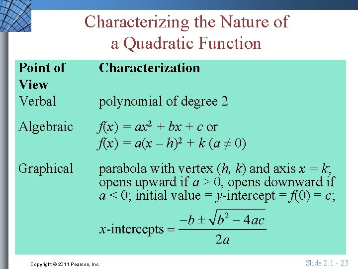 Characterizing the Nature of a Quadratic Function Point of View Verbal Characterization Algebraic f(x)
