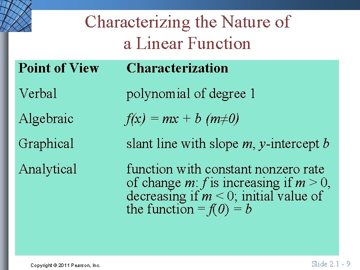Characterizing the Nature of a Linear Function Point of View Characterization Verbal polynomial of