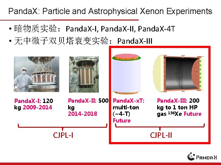 Panda. X: Particle and Astrophysical Xenon Experiments • 暗物质实验：Panda. X-I, Panda. X-II, Panda. X-4