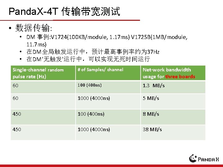 Panda. X-4 T 传输带宽测试 • 数据传输: • DM 事例: V 1724(100 KB/module, 1. 17