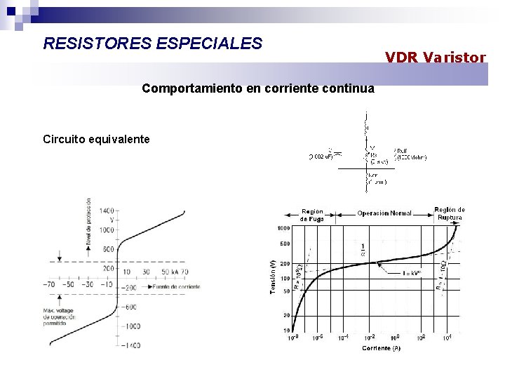 RESISTORES ESPECIALES Comportamiento en corriente continua Circuito equivalente VDR Varistor 