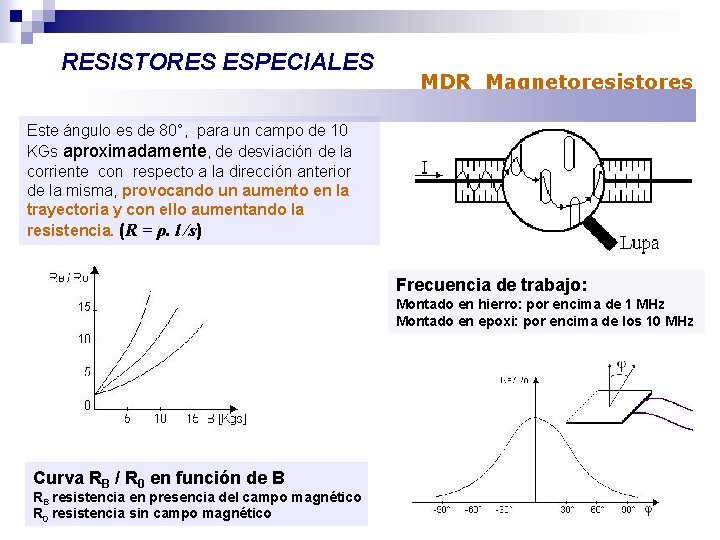 RESISTORES ESPECIALES MDR Magnetoresistores Este ángulo es de 80°, para un campo de 10