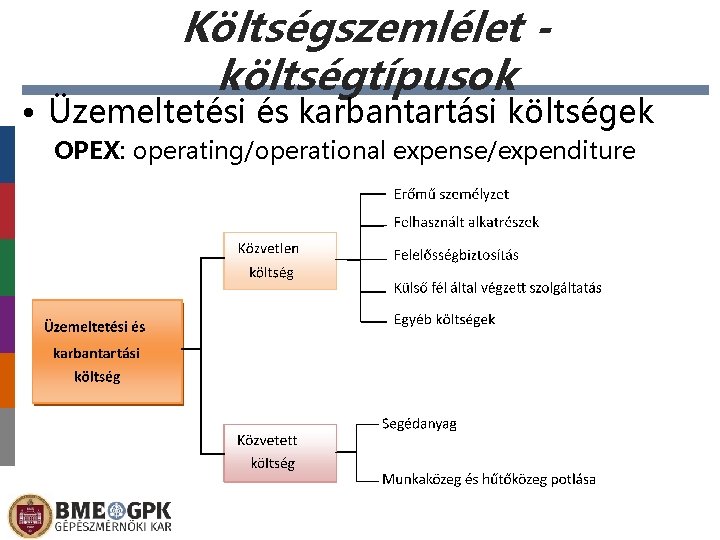 Költségszemlélet költségtípusok • Üzemeltetési és karbantartási költségek OPEX: operating/operational expense/expenditure 