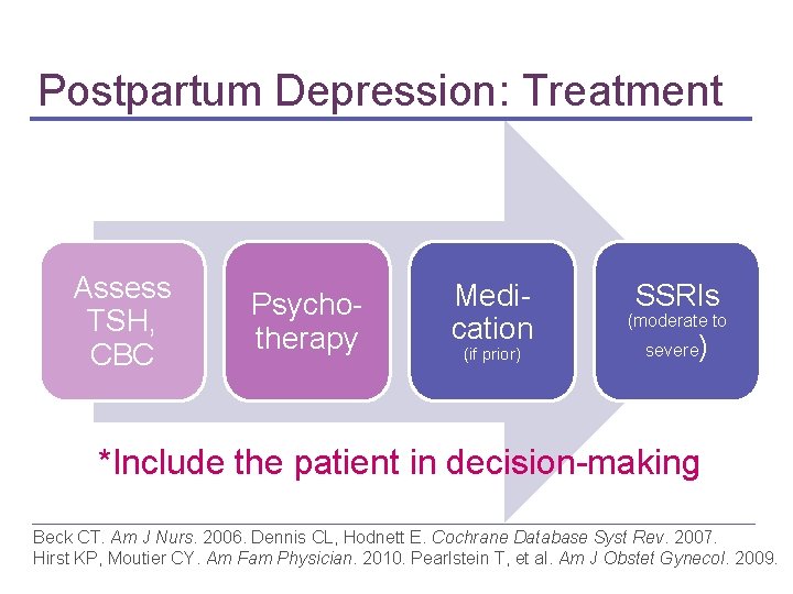 Postpartum Depression: Treatment Assess TSH, CBC Psychotherapy Medication (if prior) SSRIs (moderate to severe