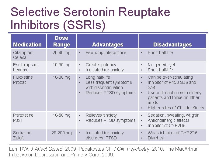 Selective Serotonin Reuptake Inhibitors (SSRIs) Medication Dose Range Advantages Disadvantages Citalopram Celexa 20 -40