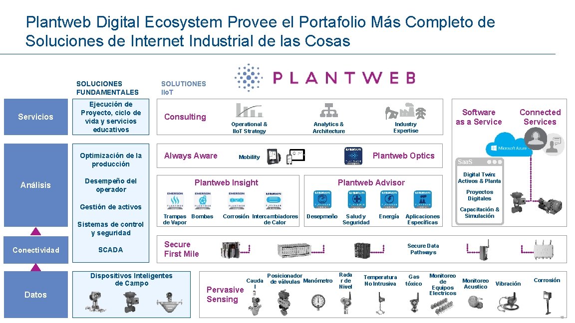 Transformacin Digital Nuevos retos en la Minera International